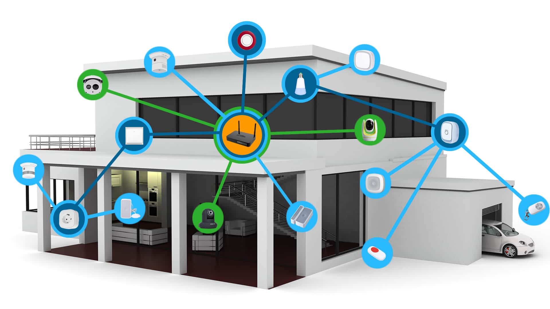 Smart Home Overview - Houseper