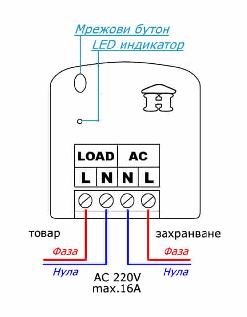 Houseper Smart Metering Switch Sheme