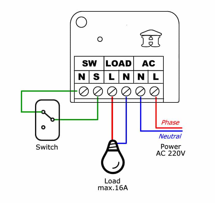 Houseper Smart Metering Switch Sheme