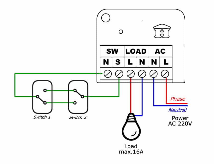 Houseper Smart Metering Switch Sheme